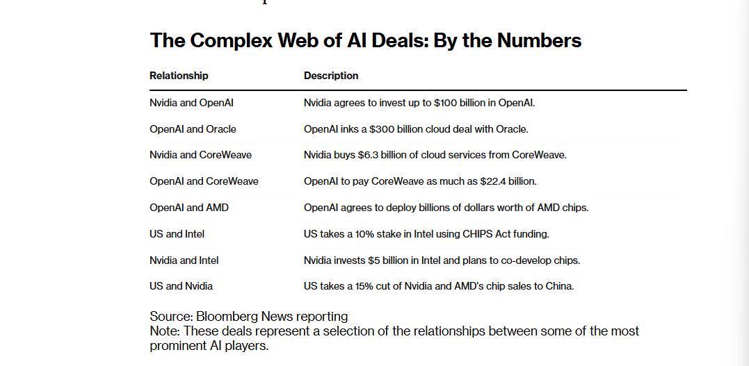 AI基建热潮背后的循环交易与泡沫隐忧(图2)