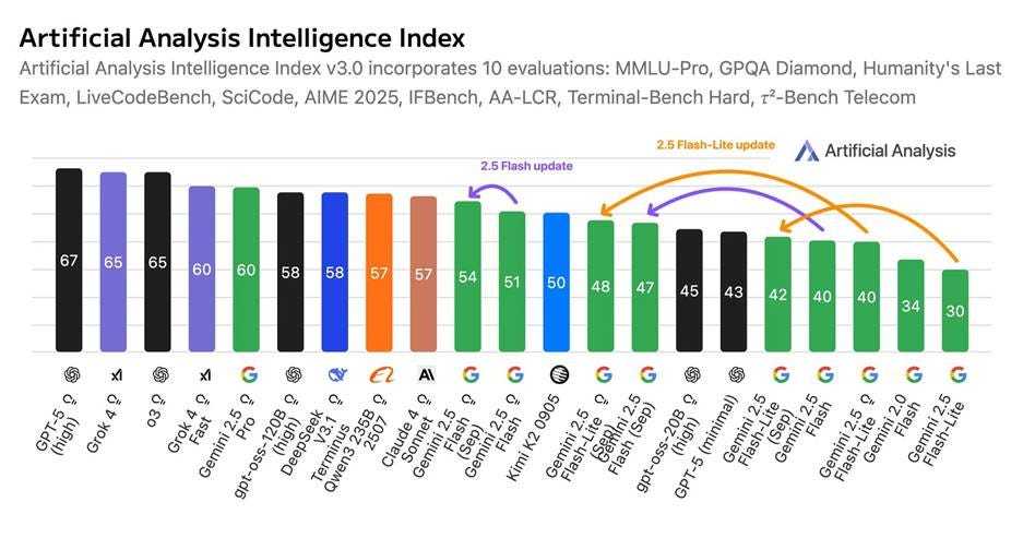 AI军火库全面开启，巨头争霸推动行业进入超级内卷时代(图3)
