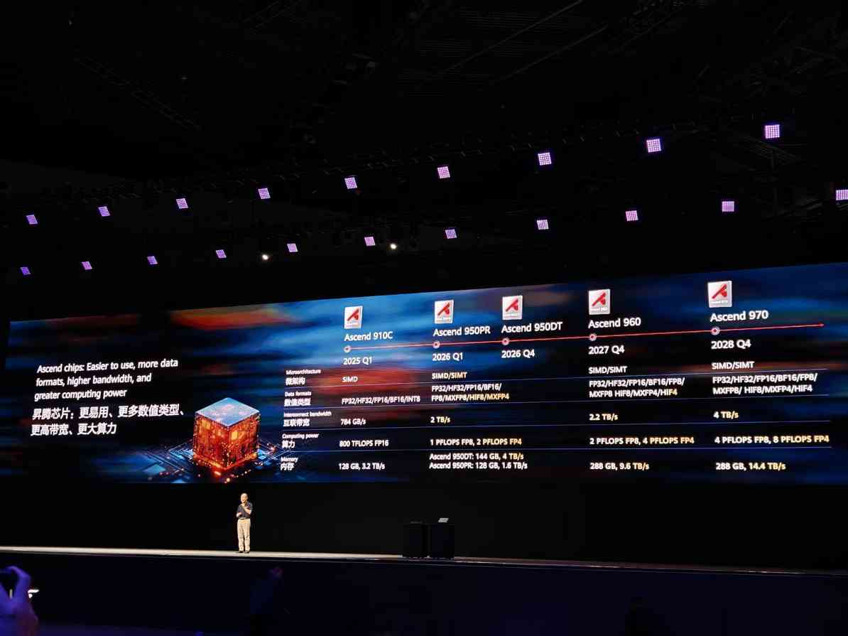 昇腾芯片路线图公布，未来三年产品规划揭晓(图1)