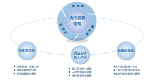 图片[3]-宜码护企：开启智慧执法新篇章，让执法更规范、更高效、更智能！-软盟