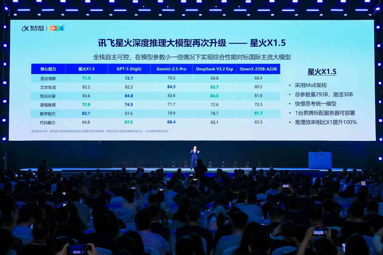 讯飞星火大模型升级，多领域应用深化(图1)