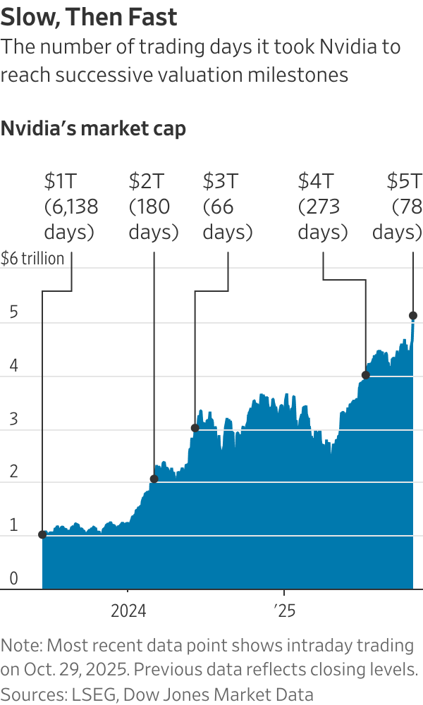 AI浪潮下5万亿美元巨头崛起,未来能否持续?(图1) AI浪潮下5万亿美元巨头崛起,未来能否持续?(图1)