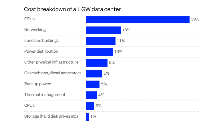 AI浪潮下5万亿美元巨头崛起,未来能否持续?(图3) AI浪潮下5万亿美元巨头崛起,未来能否持续?(图3)