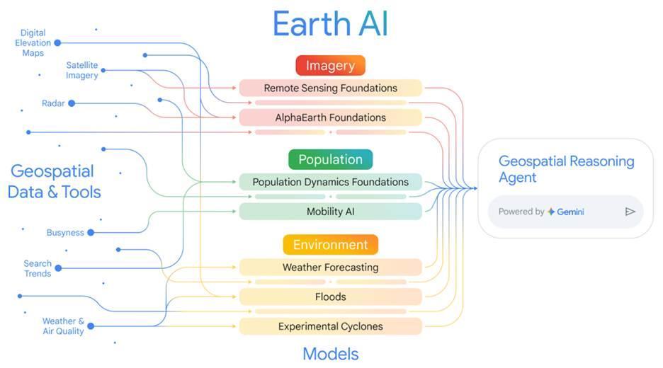一周AI大事回顾:OCR创新与AI浏览器竞速(图3) 一周AI大事回顾:OCR创新与AI浏览器竞速(图3)