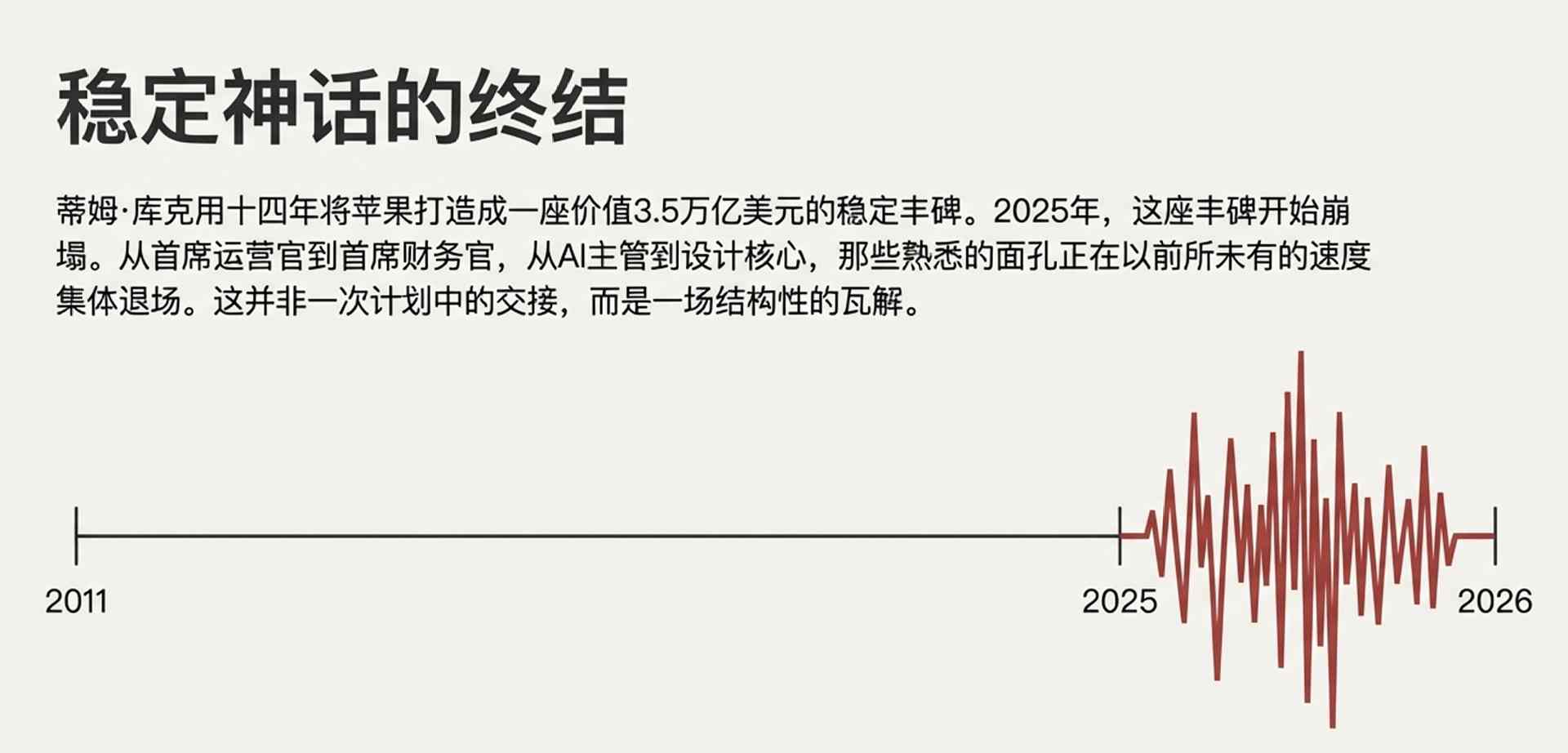 苹果高层集体出逃暴露战略危机(图2) 苹果出大事!核心人才集体“出逃”内幕,库克为何拦都拦不住?