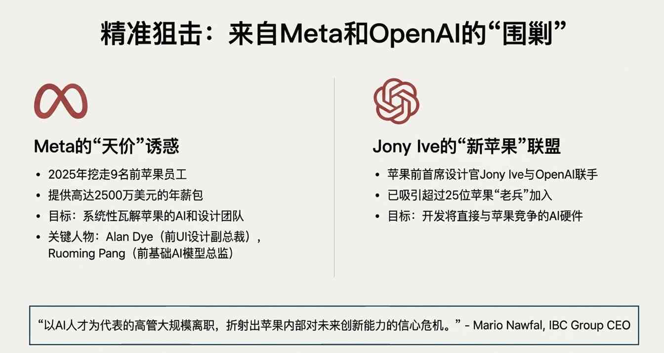 苹果高层集体出逃暴露战略危机(图4) 苹果出大事!核心人才集体“出逃”内幕,库克为何拦都拦不住?