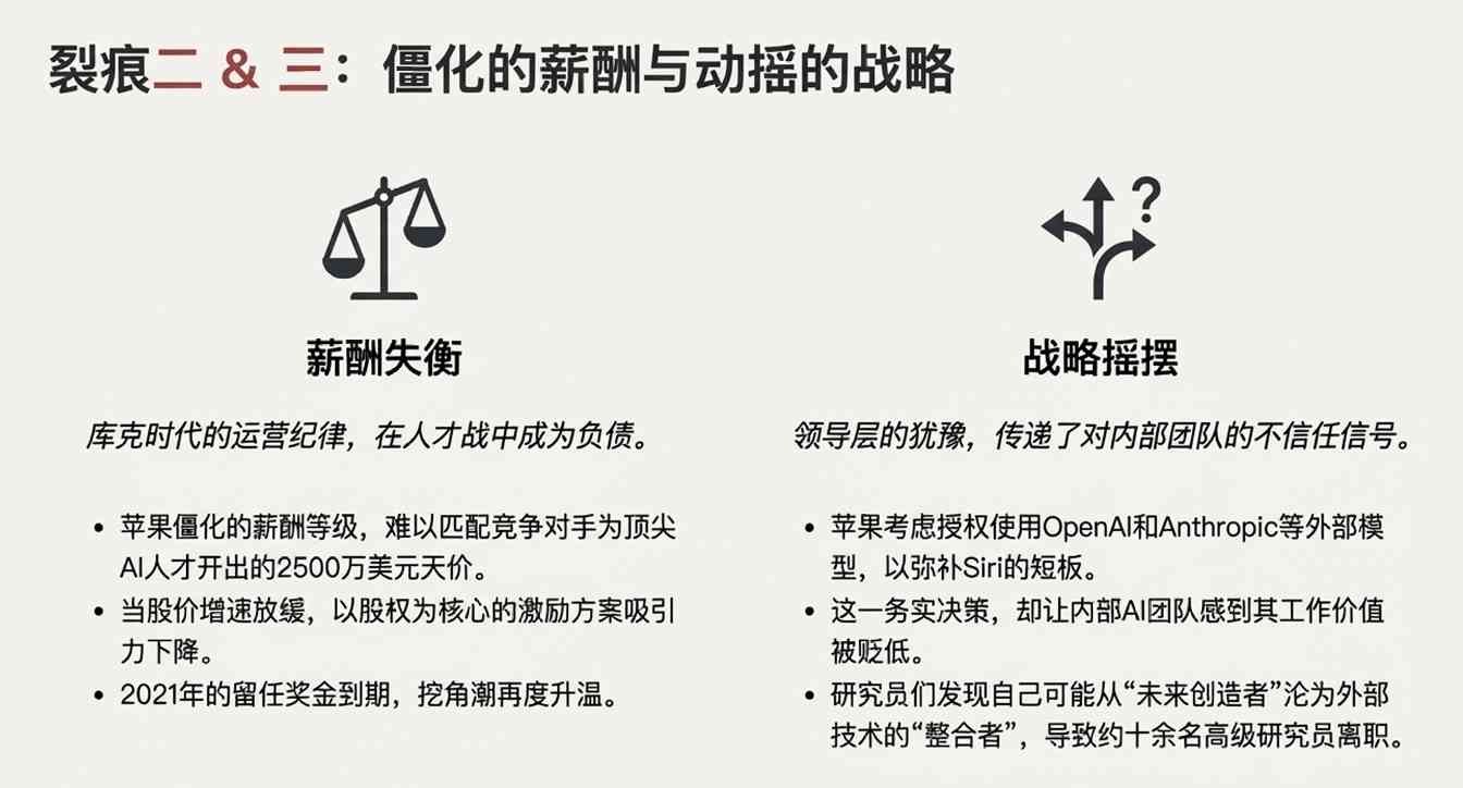 苹果高层集体出逃暴露战略危机(图8) 苹果出大事!核心人才集体“出逃”内幕,库克为何拦都拦不住?