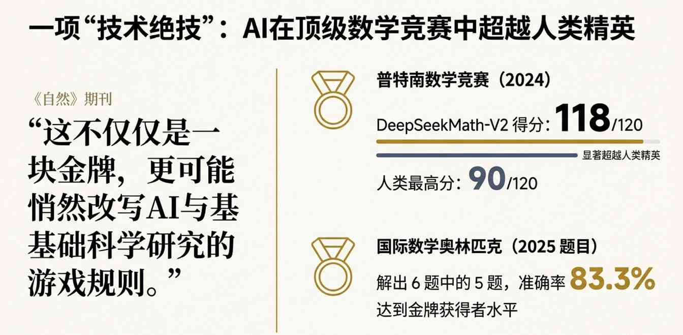 AI自我反思能力突破，或将改变通用智能未来(图1)