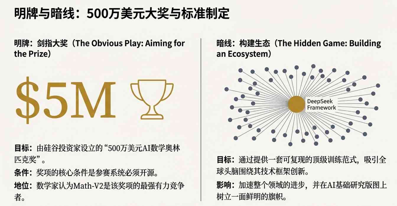 AI自我反思能力突破，或将改变通用智能未来(图4)