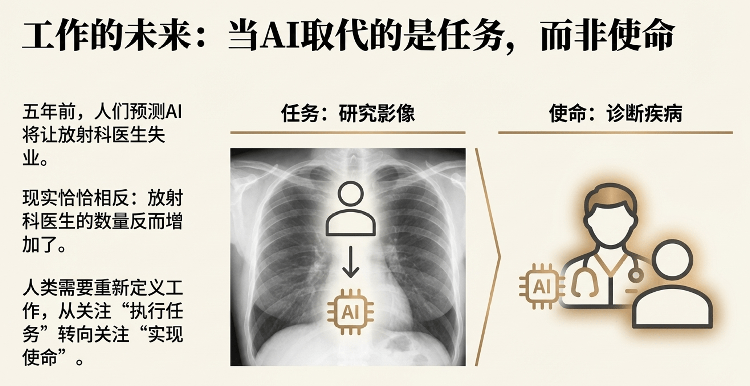 AI重塑知识时代,人类核心能力转向事实核查与第一性原理(图4) AI重塑知识时代,人类核心能力转向事实核查与第一性原理(图4)