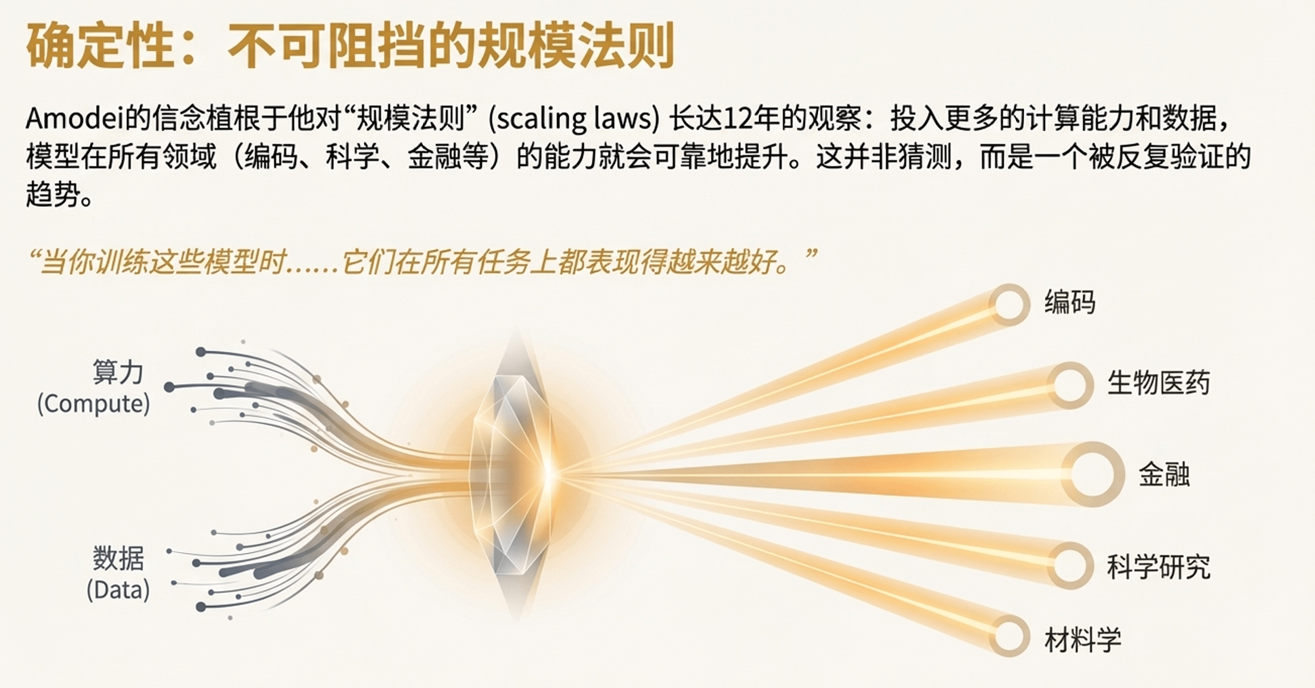 AI行业面临算力与现金流的生死博弈(图3)