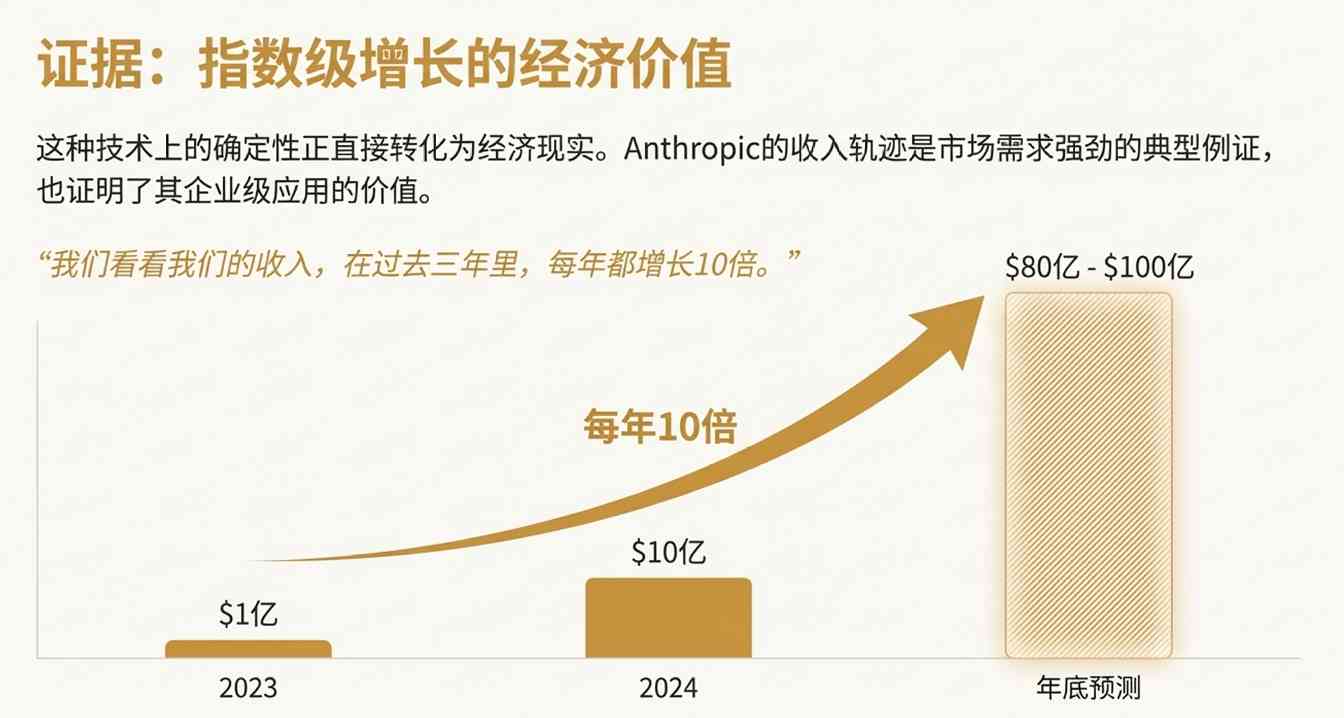 AI行业面临算力与现金流的生死博弈(图4)