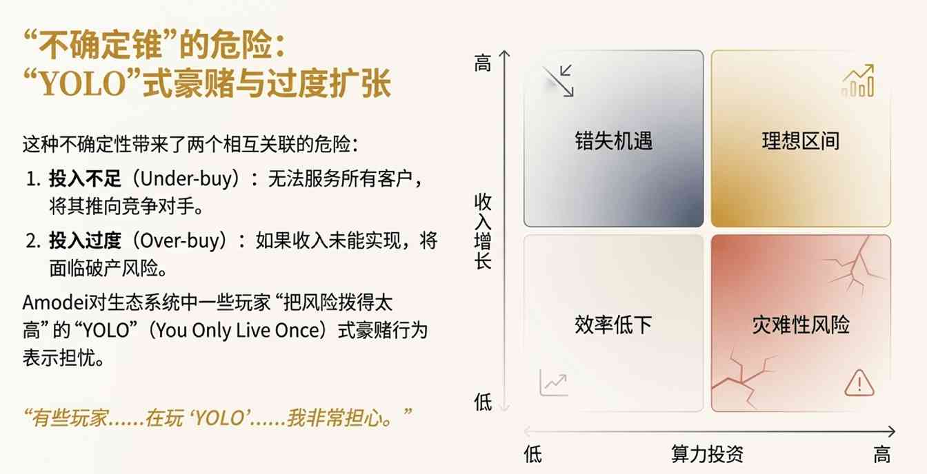 AI行业面临算力与现金流的生死博弈(图6)