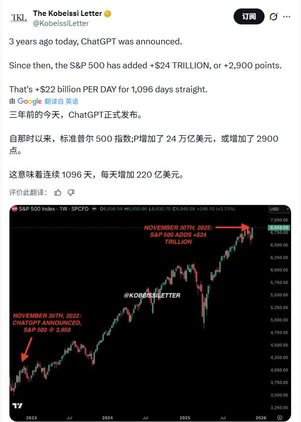 ChatGPT三年改变世界格局，AI热潮背后的隐忧与机遇(图5)