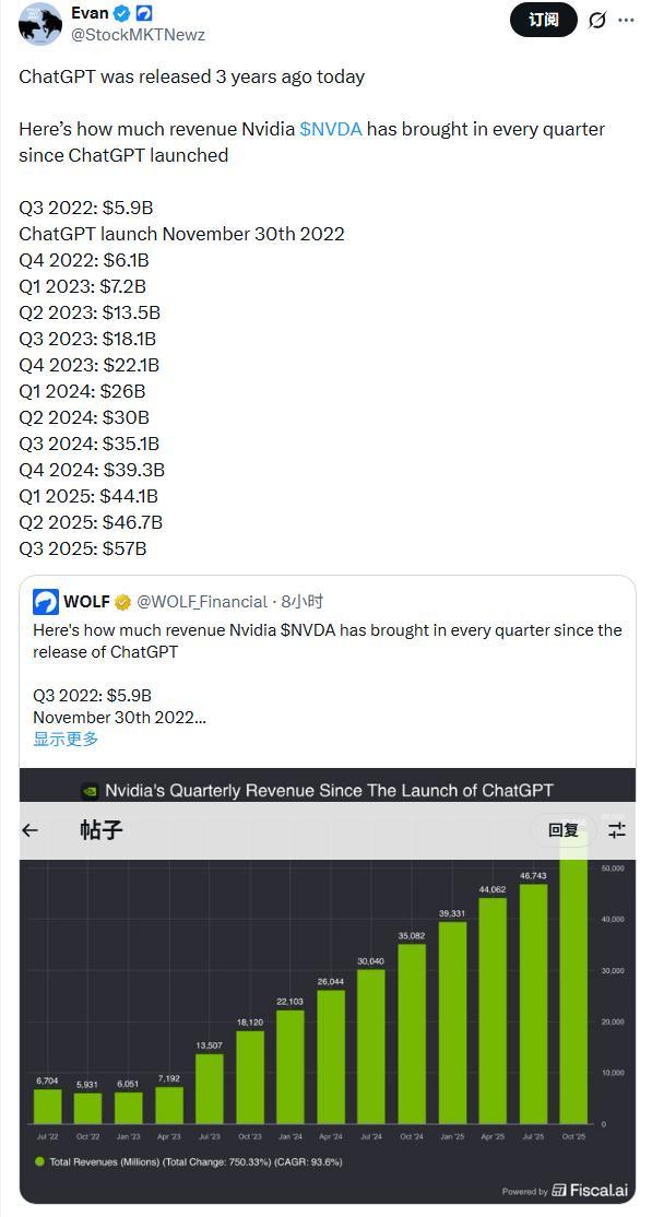 ChatGPT三年改变世界格局，AI热潮背后的隐忧与机遇(图6)