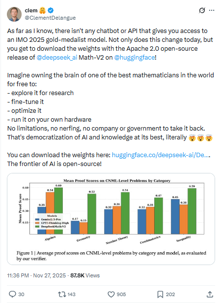 DeepSeekMath-V2打破闭源壁垒，数学推理能力惊艳全球(图5)