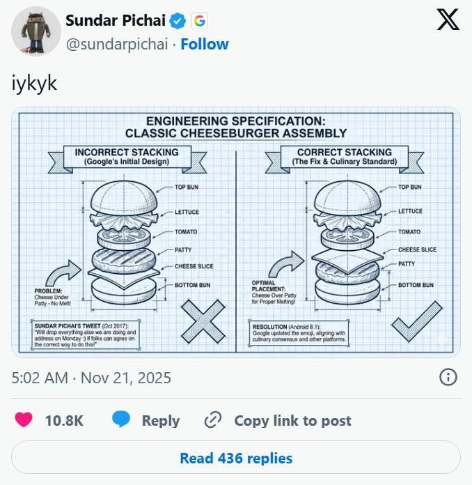 AI巨头激烈角逐,谷歌Gemini 3引领技术新突破(图2) 一周AI大事:谷歌“杀红了眼”夺回王座,奥特曼罕见承认:正在追赶