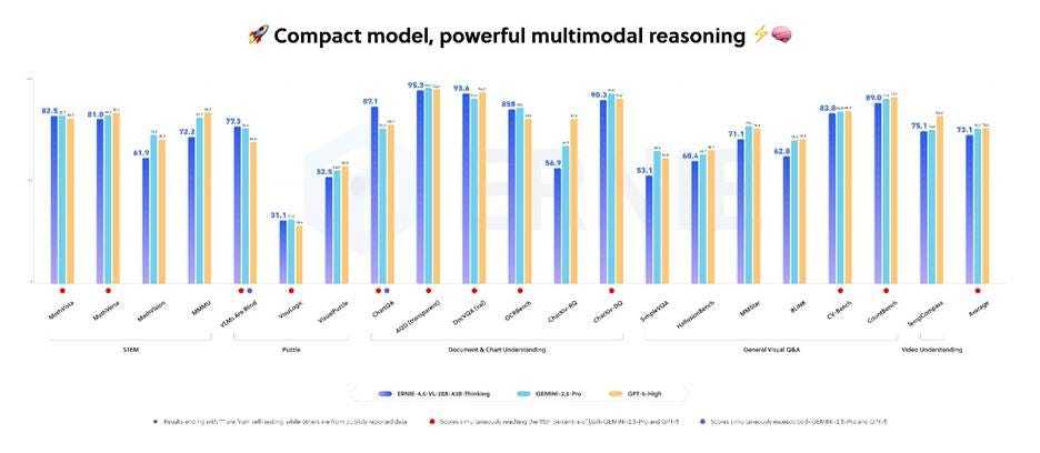 AI一周大事：空间智能升级，GPT-5.1情商提升(图4)