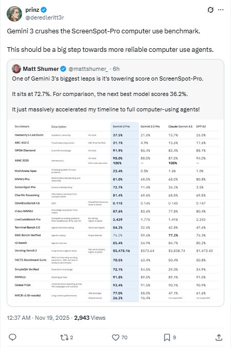 Gemini 3颠覆体验:从文字到界面,AI迈入新阶段(图7) 告别“AI味”!Gemini 3初体验:性格直爽、智商断层,但这价格让我手抖