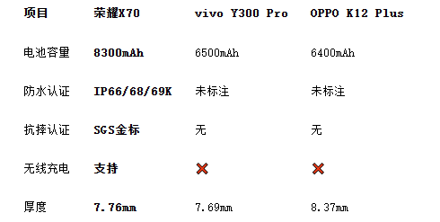 大电池手机推荐：三款续航怪兽实测对比(图2)