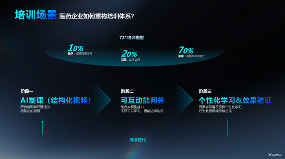 AI数字人赋能医药行业四大核心场景智能化升级(图3)