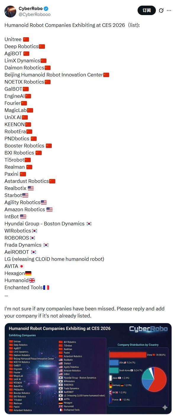 CES2026全球科技巨头角逐AI新战场(图5) CES2026全球科技巨头角逐AI新战场(图5)