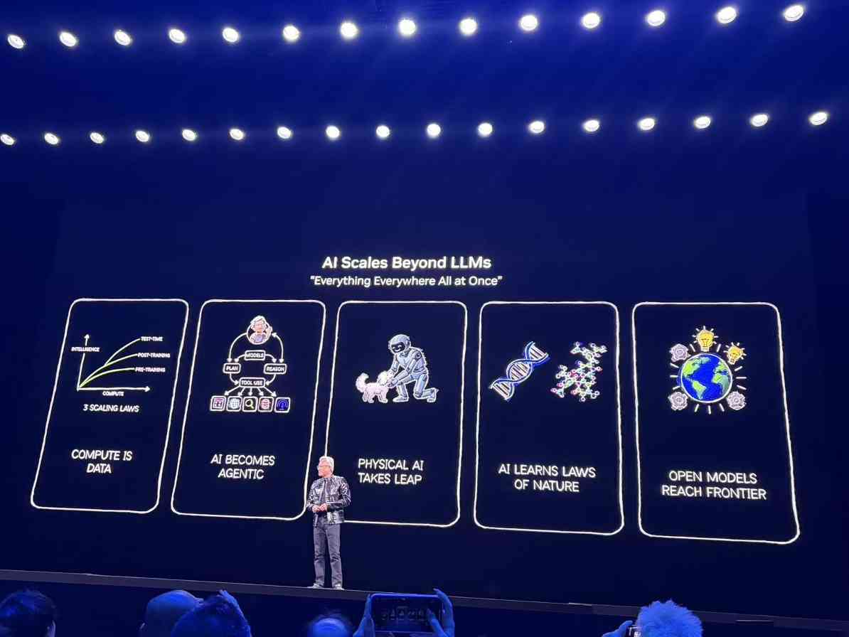 黄仁勋CES演讲:物理AI时代开启,智能体系统重塑未来(图4) 黄仁勋CES演讲:物理AI时代开启,智能体系统重塑未来(图4)