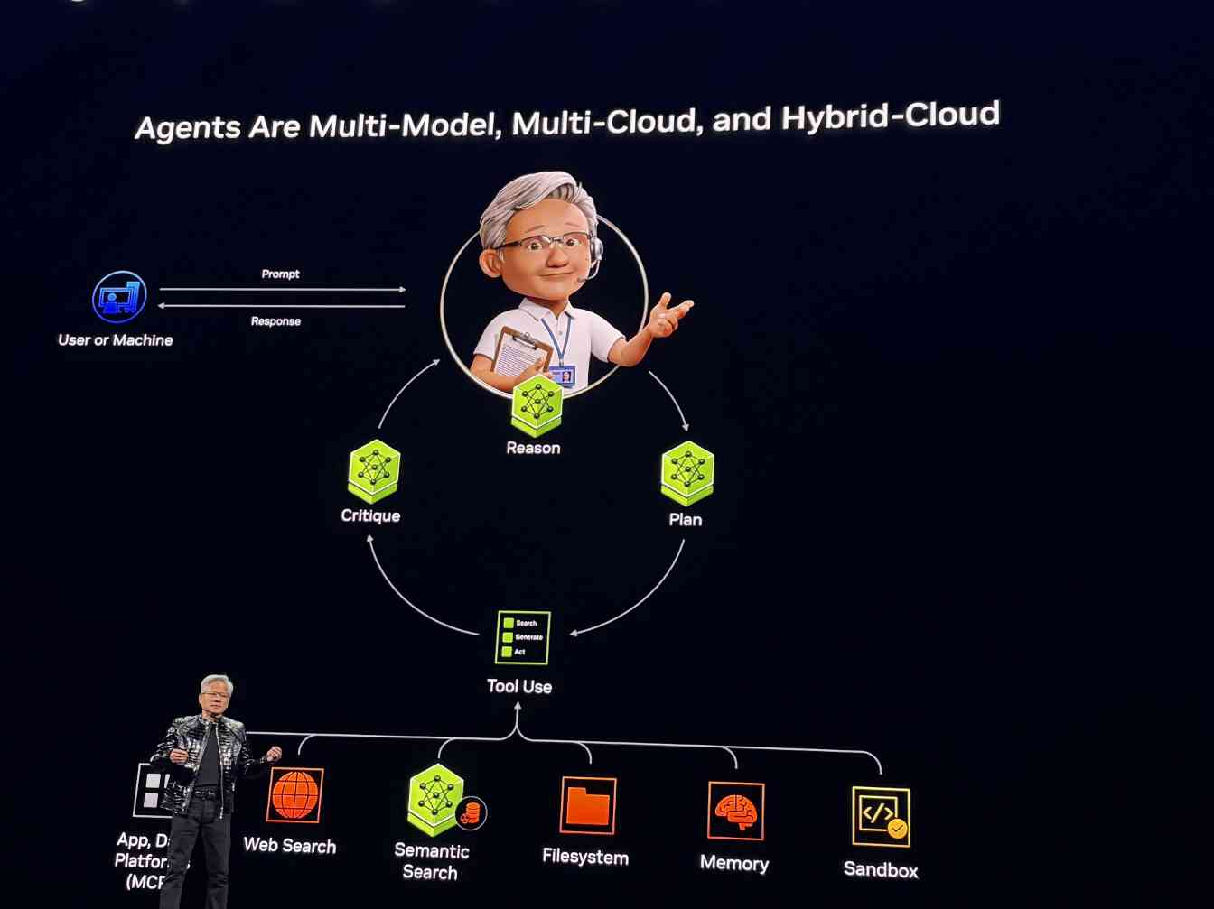 黄仁勋CES演讲:物理AI时代开启,智能体系统重塑未来(图8) 黄仁勋CES演讲:物理AI时代开启,智能体系统重塑未来(图8)