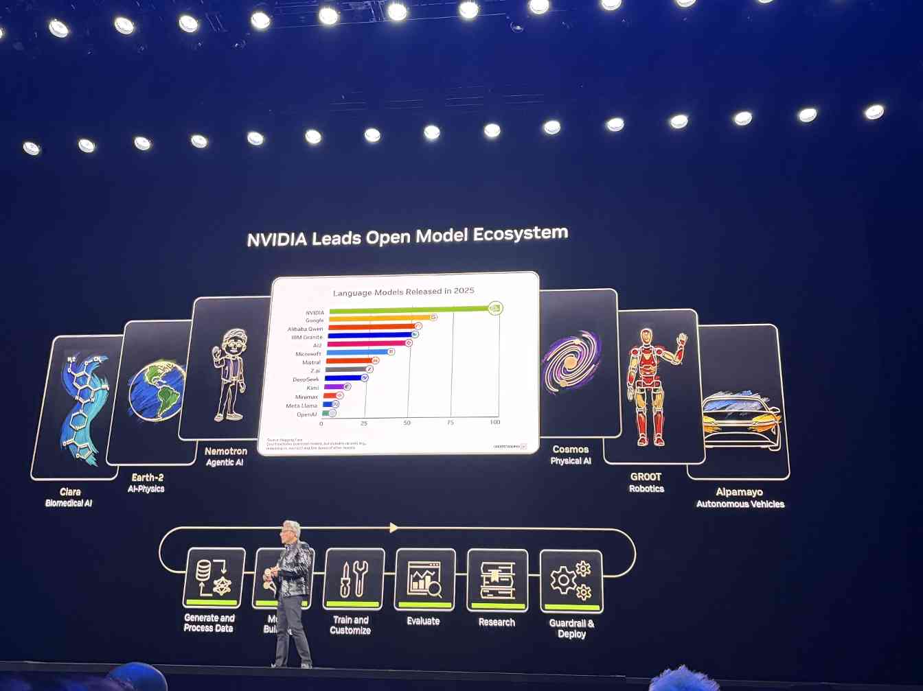 黄仁勋CES演讲:物理AI时代开启,智能体系统重塑未来(图7) 黄仁勋CES演讲:物理AI时代开启,智能体系统重塑未来(图7)