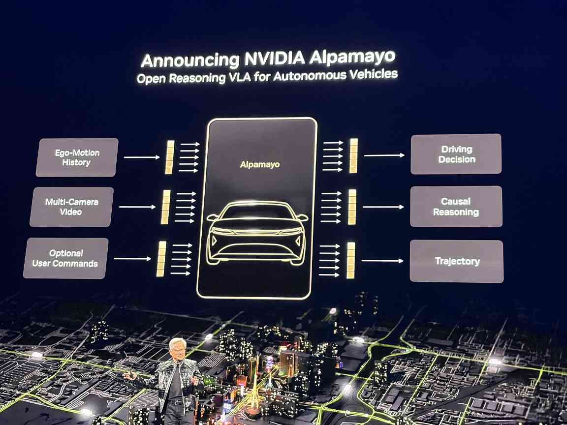 黄仁勋CES演讲:物理AI时代开启,智能体系统重塑未来(图12) 黄仁勋CES演讲:物理AI时代开启,智能体系统重塑未来(图12)