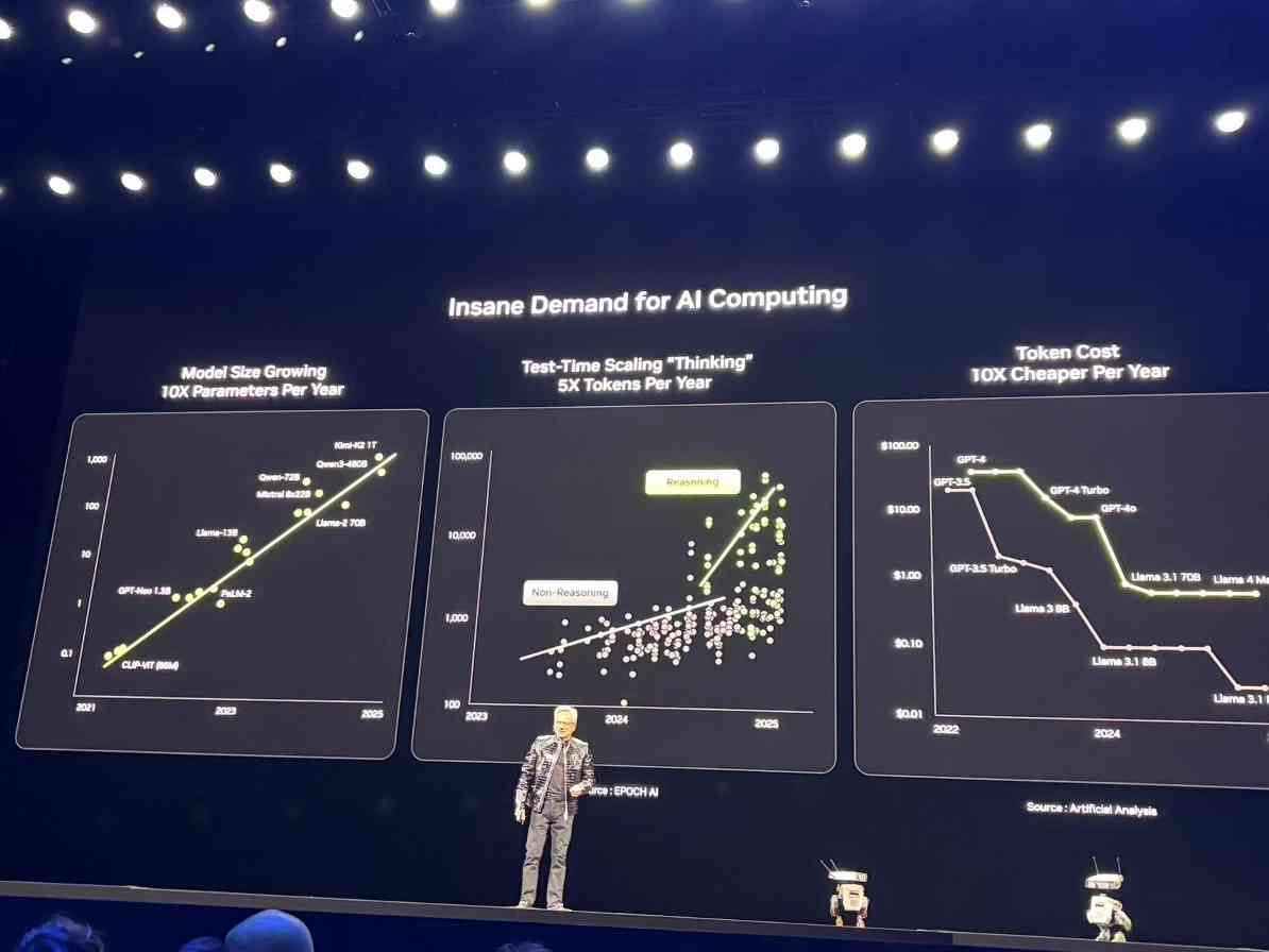 黄仁勋CES演讲:物理AI时代开启,智能体系统重塑未来(图16) 黄仁勋CES演讲:物理AI时代开启,智能体系统重塑未来(图16)