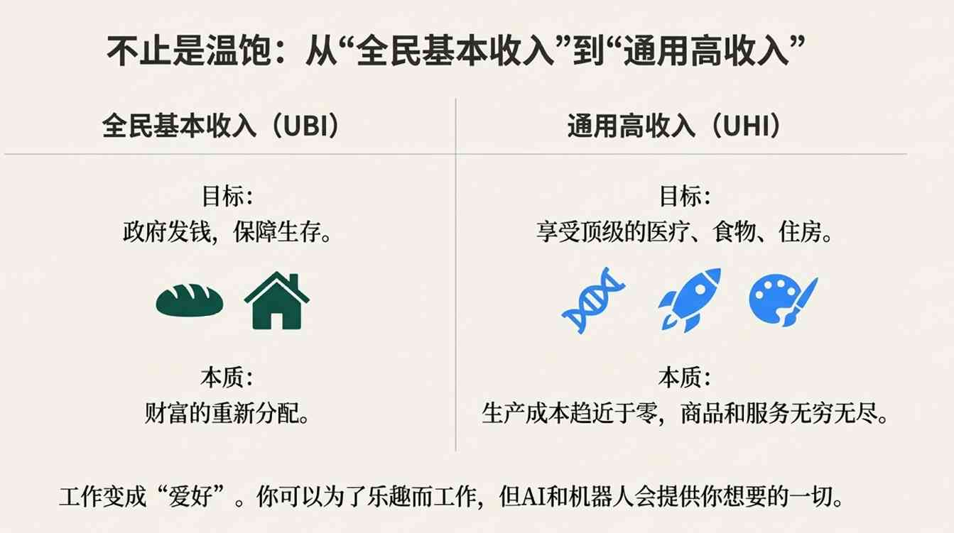 马斯克预言经济剧变:AI将终结贫穷与货币(图8) 美国GDP短期翻番?马斯克再抛新预言,嘲讽存钱毫无意义