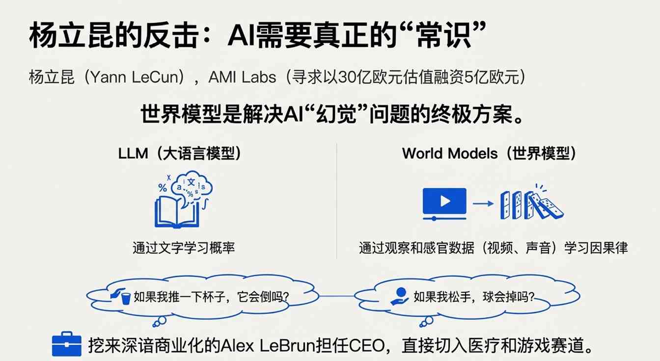 AI巨头布局世界模型，重塑数字现实边界(图6)