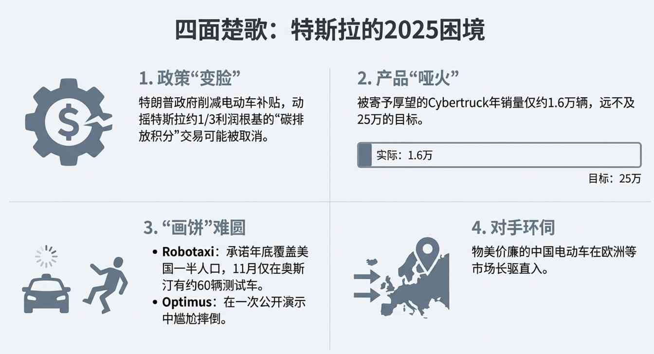 马斯克2025:政坛失利与太空崛起的双重剧本(图5) 政坛“翻车”,商场“封神”?马斯克的魔幻2025:全世界都在看笑话,他却悄悄赢麻了