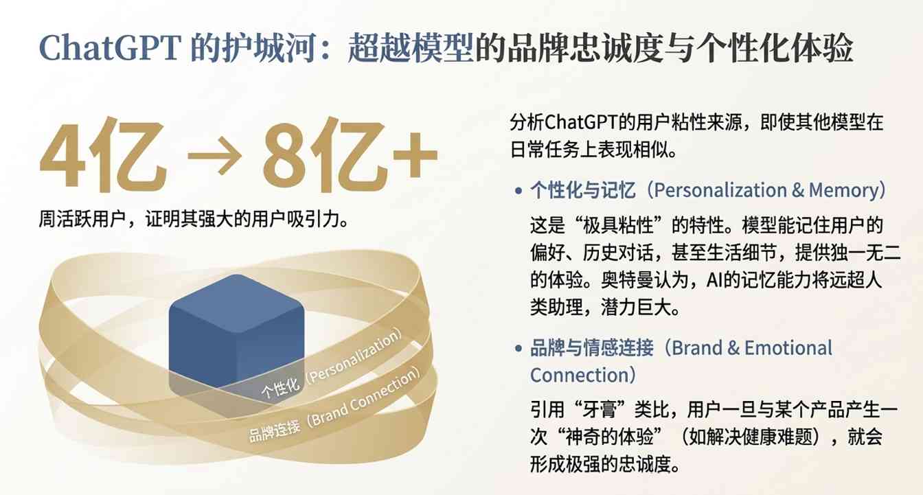 AI未来格局:OpenAI反攻与企业智能革命(图5) 谷歌把路走窄了?奥特曼火力全开:红色警报只是热身,OpenAI在憋个大的