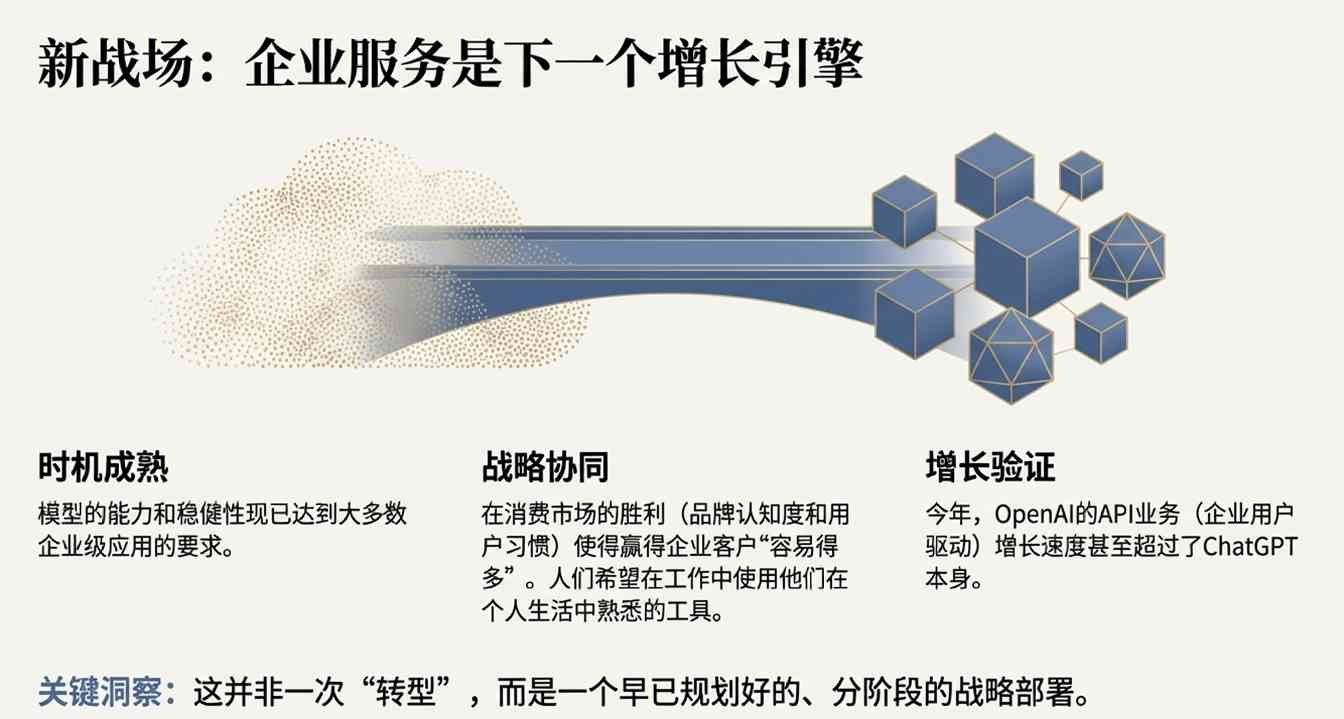 AI未来格局:OpenAI反攻与企业智能革命(图8) 谷歌把路走窄了?奥特曼火力全开:红色警报只是热身,OpenAI在憋个大的