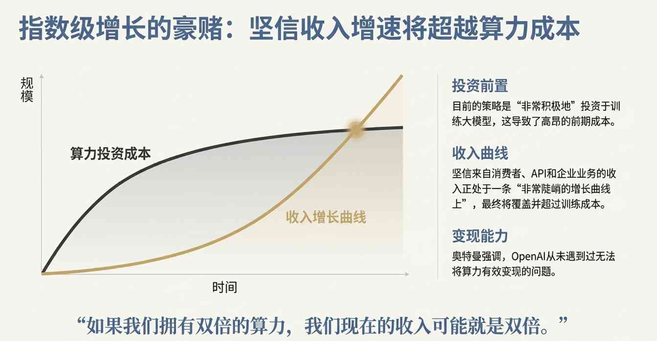AI未来格局:OpenAI反攻与企业智能革命(图11) 谷歌把路走窄了?奥特曼火力全开:红色警报只是热身,OpenAI在憋个大的