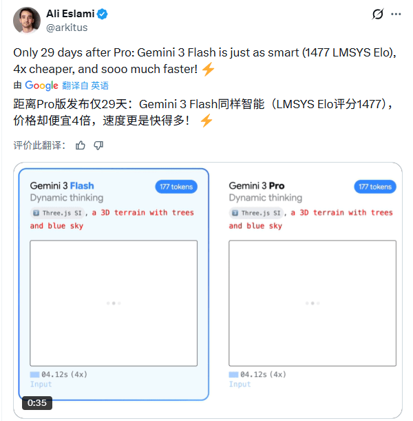 谷歌颠覆大模型市场,Gemini 3 Flash性价比登顶(图5) 谷歌颠覆大模型市场,Gemini 3 Flash性价比登顶(图5)