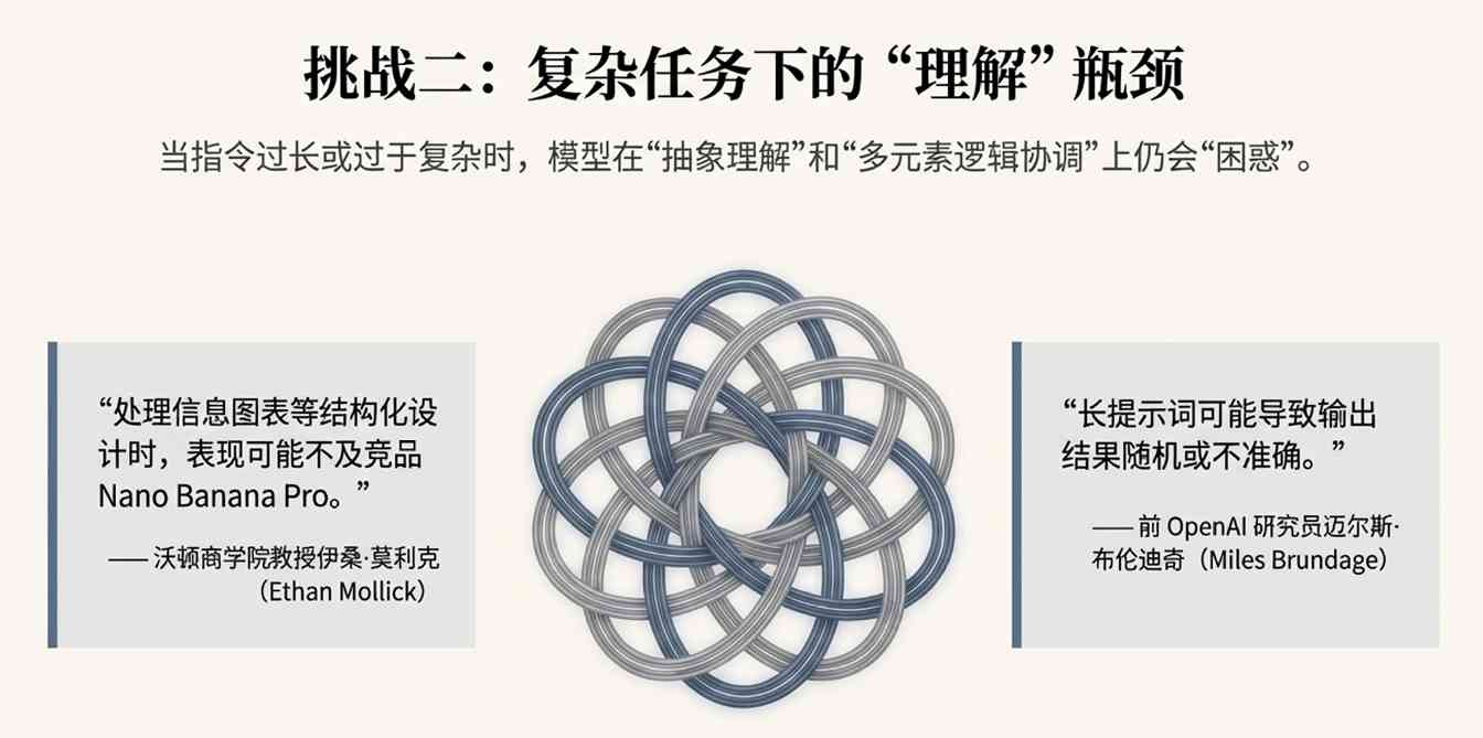 OpenAI新模型速度与功能升级,用户评价两极分化(图13) OpenAI新模型来了!4倍速、降价20%,网友却叹气:还是输给谷歌