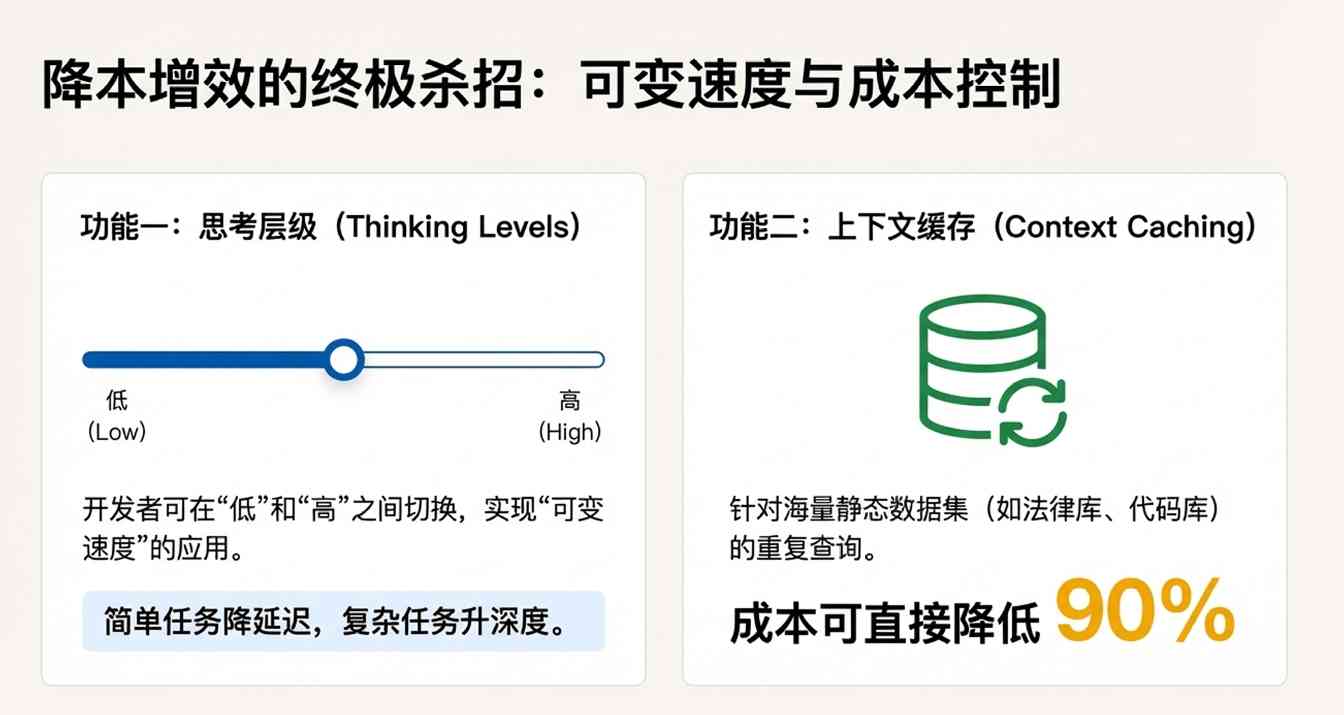 谷歌颠覆大模型市场,Gemini 3 Flash性价比登顶(图14) 谷歌凌晨炸场,Pro级智商只卖“白菜价”,OpenAI还怎么玩?