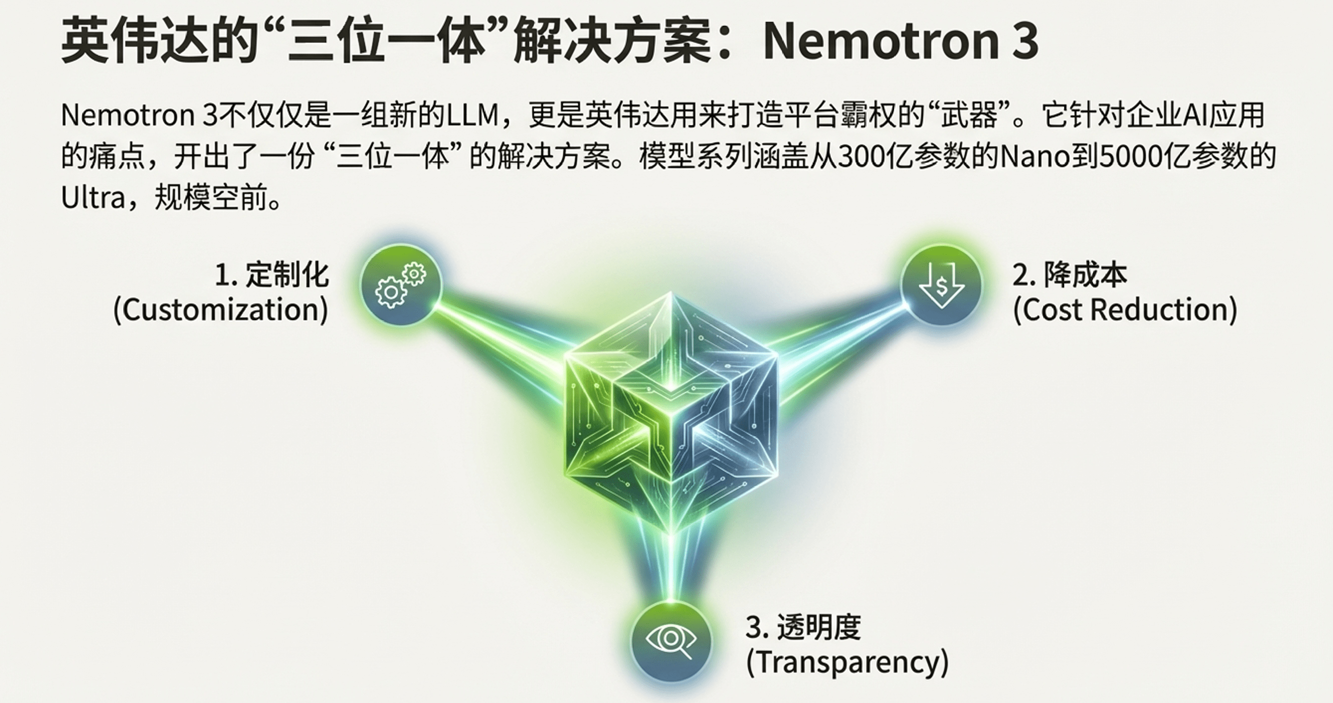 英伟达开源大模型布局，构建AI平台生态(图6)