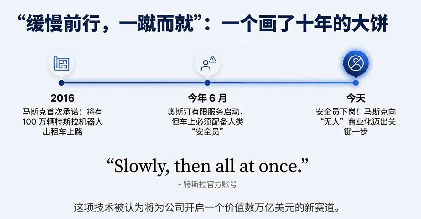 特斯拉无人驾驶测试引发资本热议，背后真相令人深思(图6)