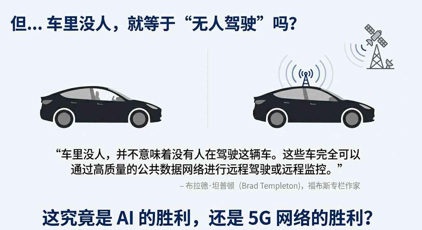 特斯拉无人驾驶测试引发资本热议，背后真相令人深思(图7)