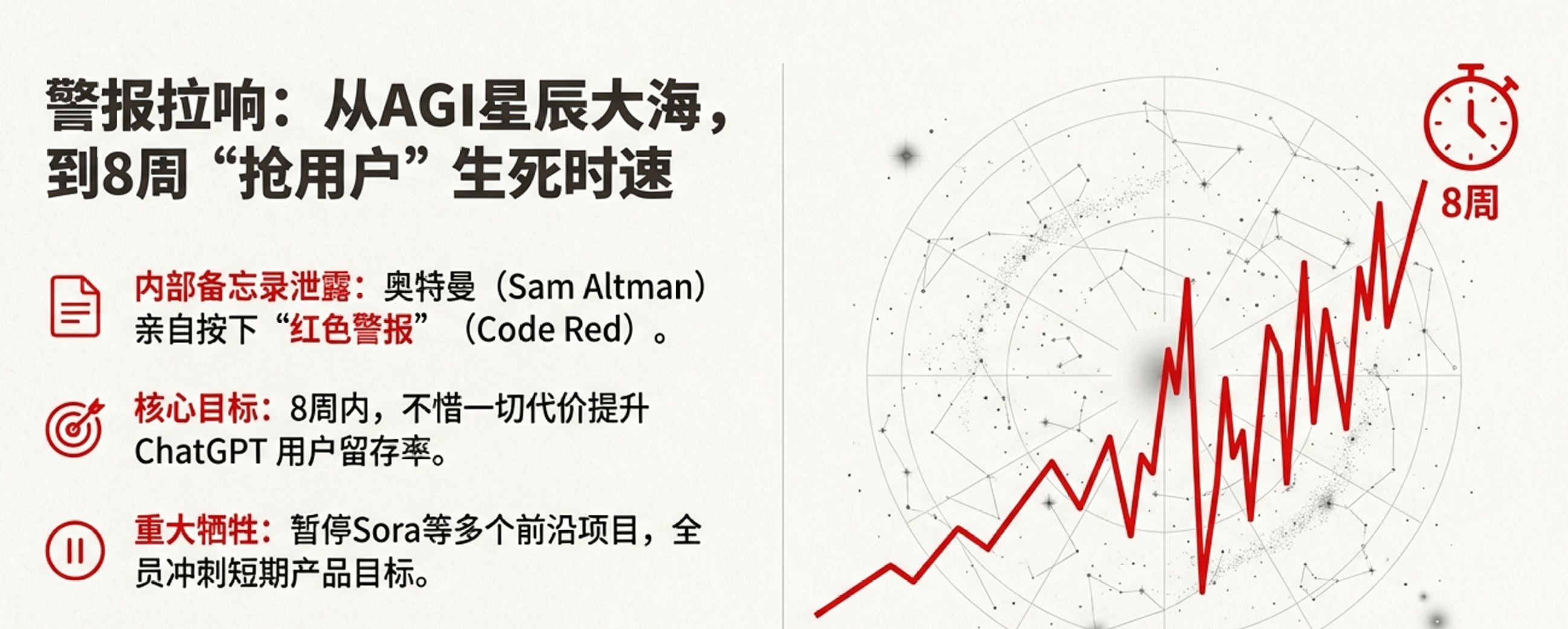 AI公司生死时速：用户留存成首要目标(图2)