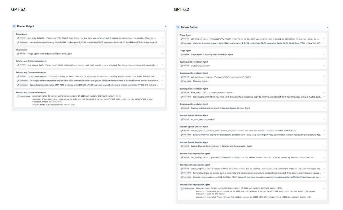 GPT-5.2性能飞跃，AI编程与分析能力显著提升(图9)
