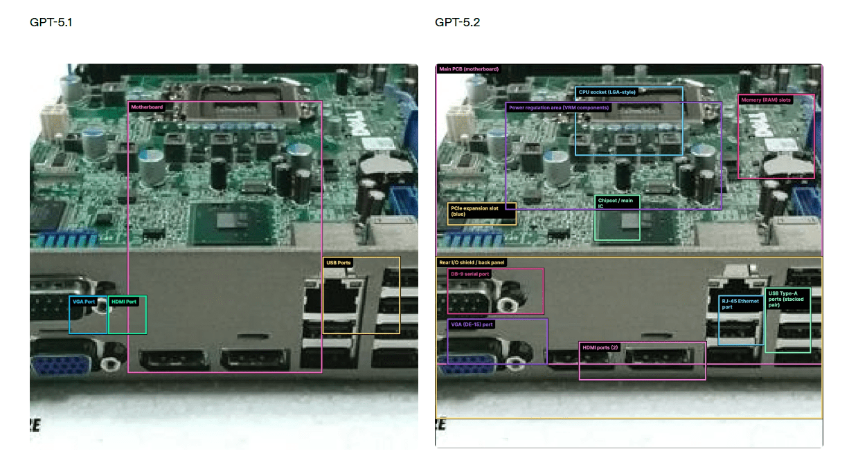 GPT-5.2性能飞跃，AI编程与分析能力显著提升(图8)