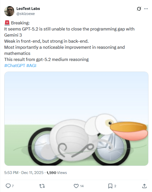 GPT-5.2性能飞跃，AI编程与分析能力显著提升(图16)