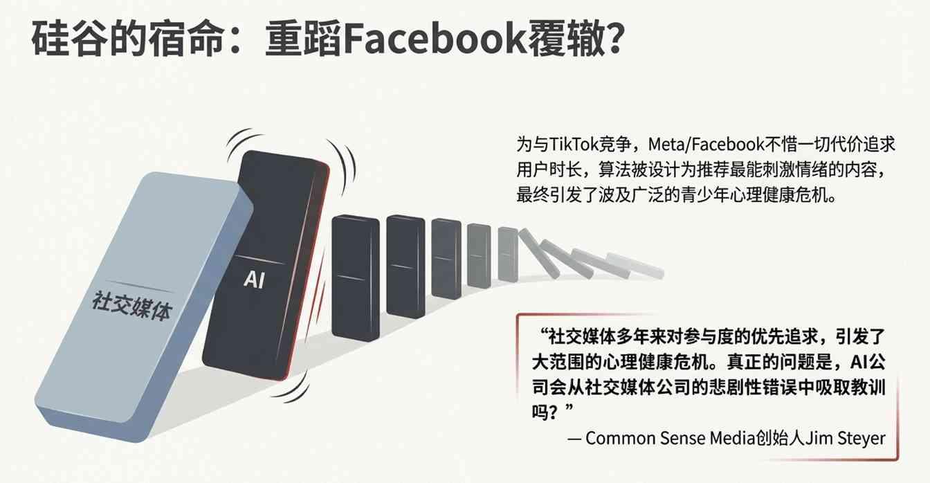 AI公司生死时速：用户留存成首要目标(图10)