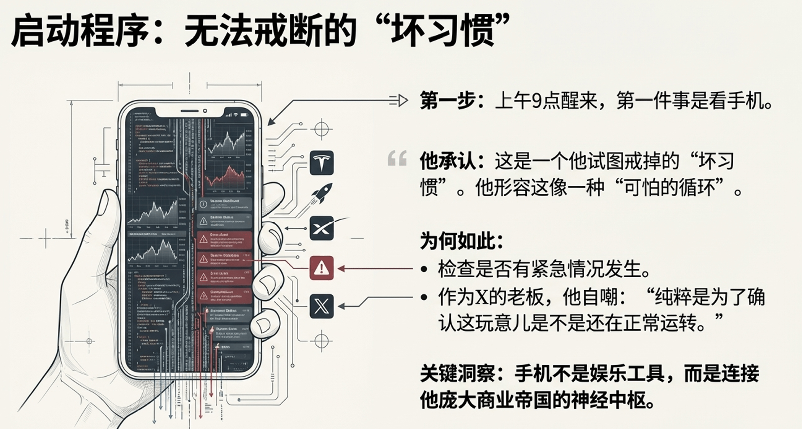 马斯克7天极限生活：睡眠不足与疯狂节奏的真相(图4)