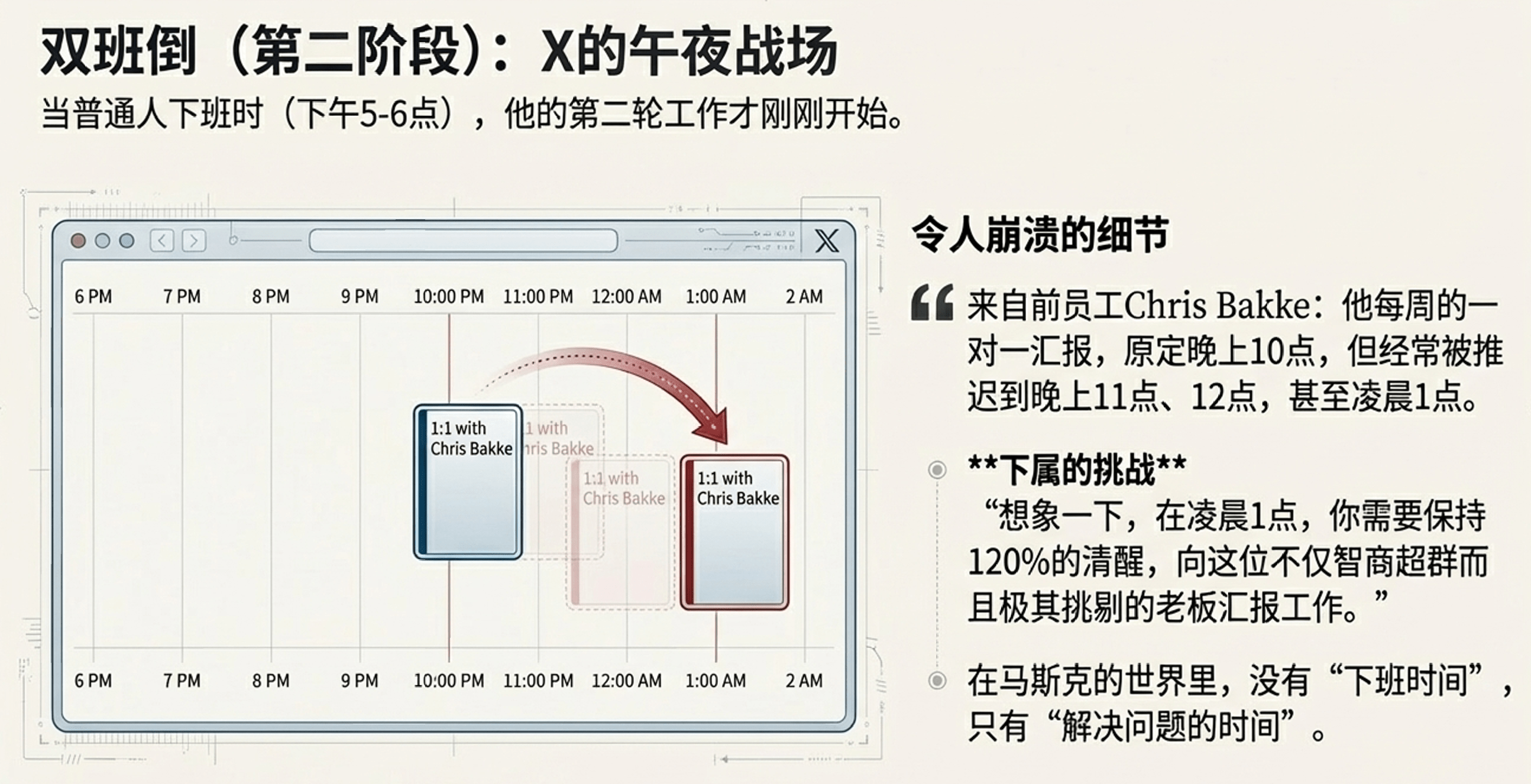 马斯克7天极限生活：睡眠不足与疯狂节奏的真相(图11)